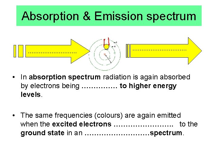 Absorption & Emission spectrum …………… - …………… • In absorption spectrum radiation is again