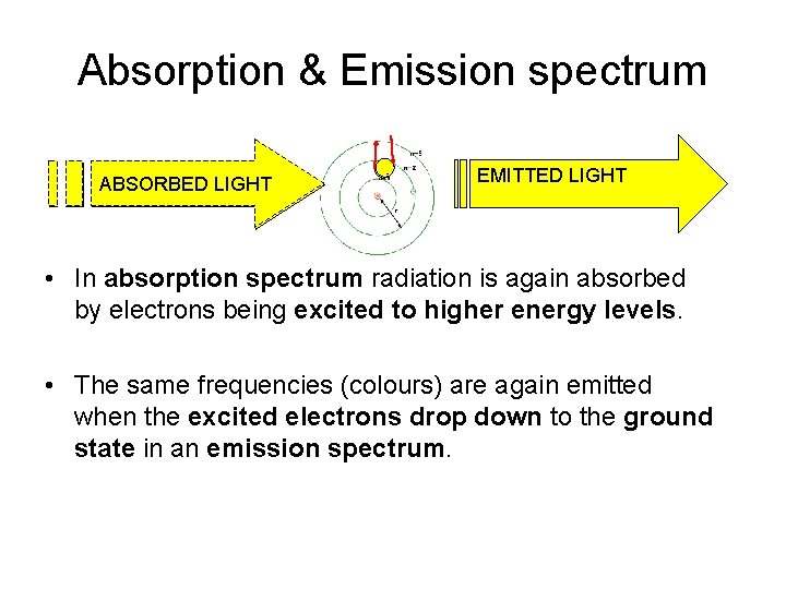 Absorption & Emission spectrum ABSORBED LIGHT - EMITTED LIGHT • In absorption spectrum radiation
