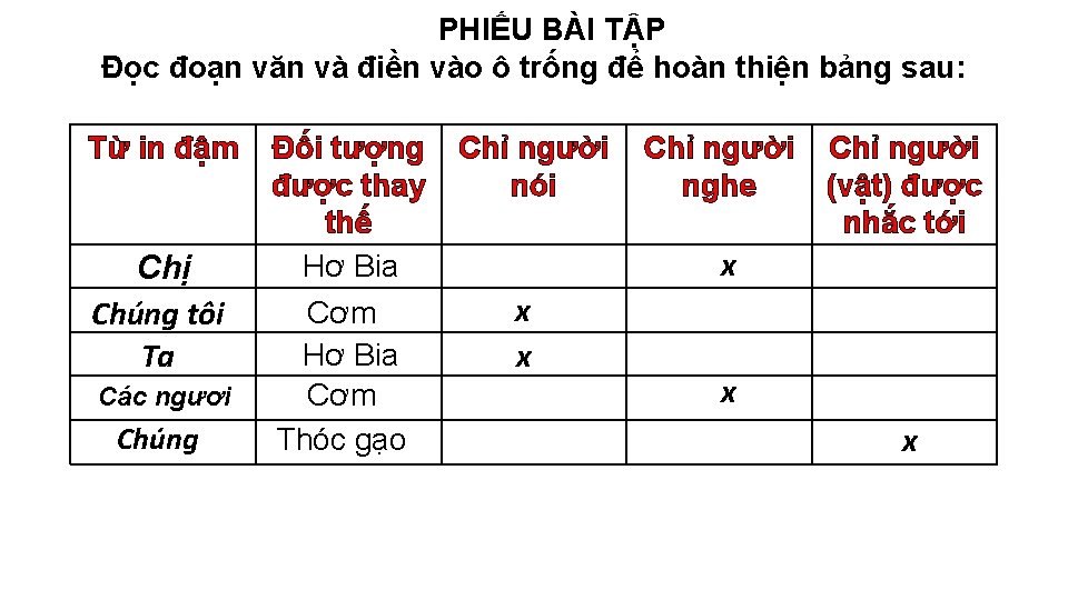 PHIẾU BÀI TẬP Đọc đoạn văn và điền vào ô trống để hoàn thiện