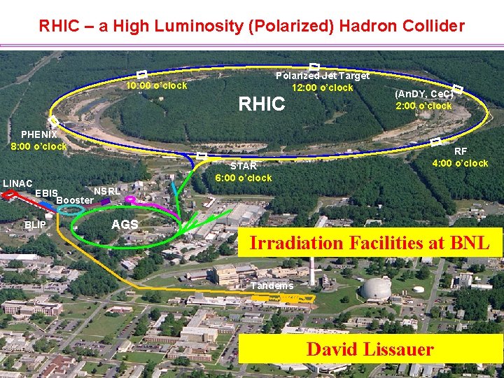 RHIC – a High Luminosity (Polarized) Hadron Collider Polarized Jet Target 12: 00 o’clock