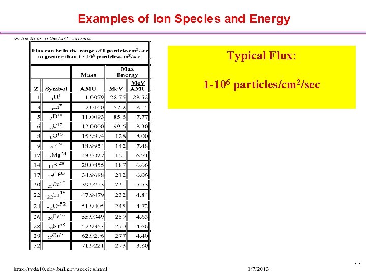 Examples of Ion Species and Energy Typical Flux: 1 -106 particles/cm 2/sec 11 