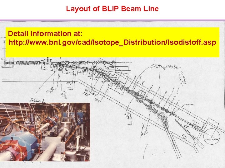 Layout of BLIP Beam Line Detail information at: http: //www. bnl. gov/cad/Isotope_Distribution/Isodistoff. asp 13