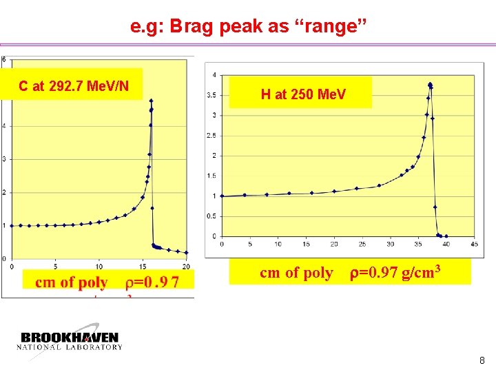 e. g: Brag peak as “range” C at 292. 7 Me. V/N H at