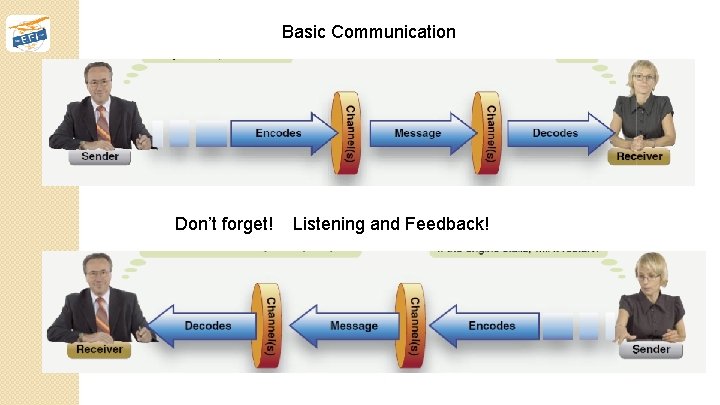 Basic Communication Don’t forget! Listening and Feedback! 