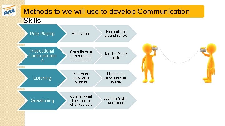 Methods to we will use to develop Communication Skills Role Playing Starts here Much