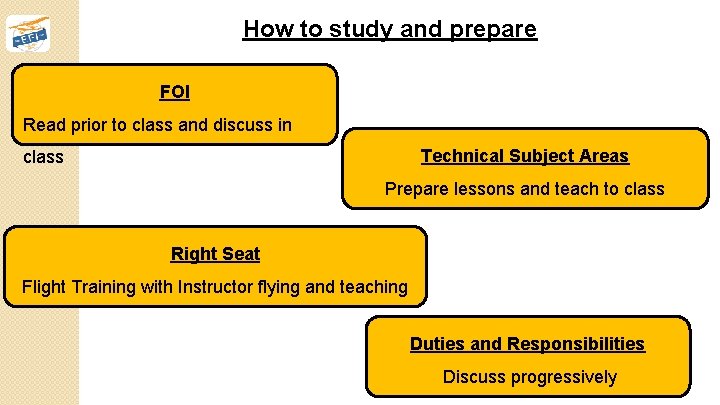 How to study and prepare FOI Read prior to class and discuss in Technical