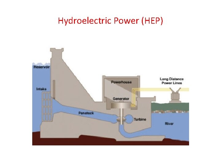 Hydroelectric Power (HEP) 