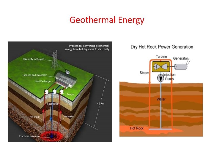 Geothermal Energy 