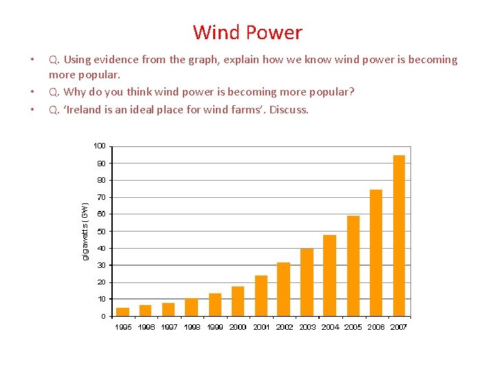 Wind Power • • • Q. Using evidence from the graph, explain how we