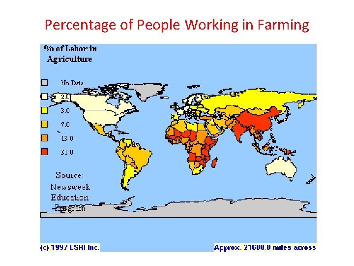 Percentage of People Working in Farming 