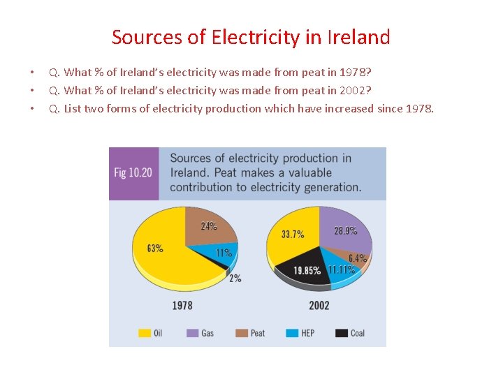 Sources of Electricity in Ireland • • • Q. What % of Ireland’s electricity