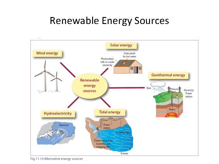 Renewable Energy Sources 