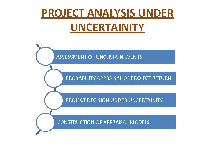 PROJECT ANALYSIS UNDER UNCERTAINITY ASSESSMENT OF UNCERTAIN EVENTS PROBABILITY APPRAISAL OF PROJECT RETURN PROJECT