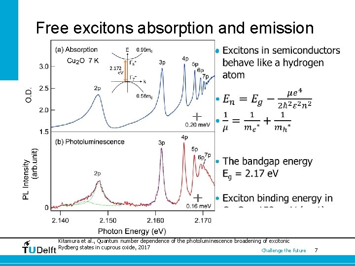 Free excitons absorption and emission • Kitamura et al. , Quantum number dependence of