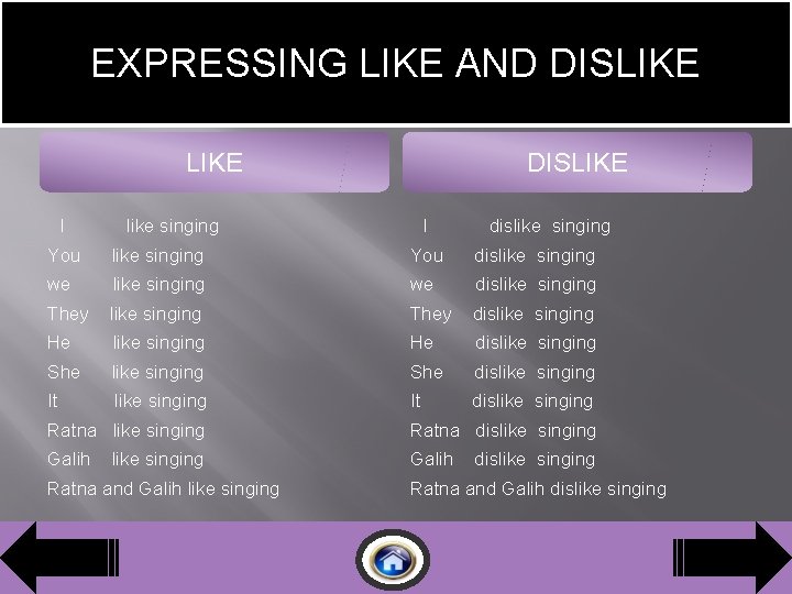 EXPRESSING LIKE AND DISLIKE I DISLIKE like singing I dislike singing You dislike singing
