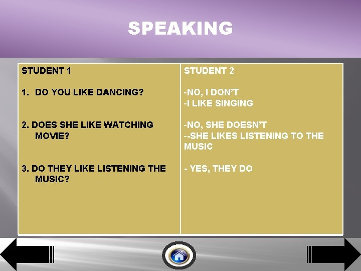 SPEAKING STUDENT 1 STUDENT 2 1. DO YOU LIKE DANCING? -NO, I DON’T -I