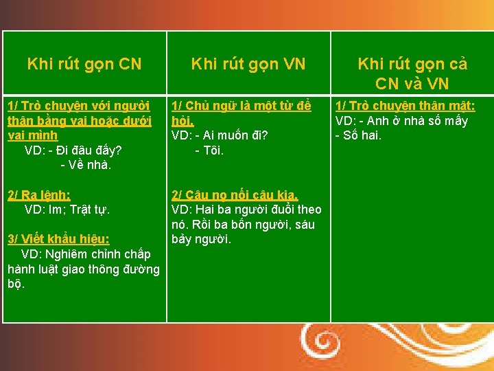 Khi rút gọn CN Khi rút gọn VN 1/ Trò chuyện với người thân