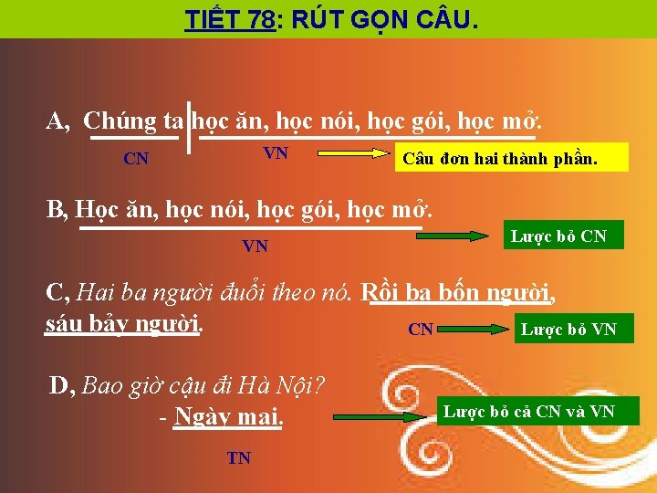 TIẾT 78: RÚT GỌN C U. A, Chúng ta học ăn, học nói, học