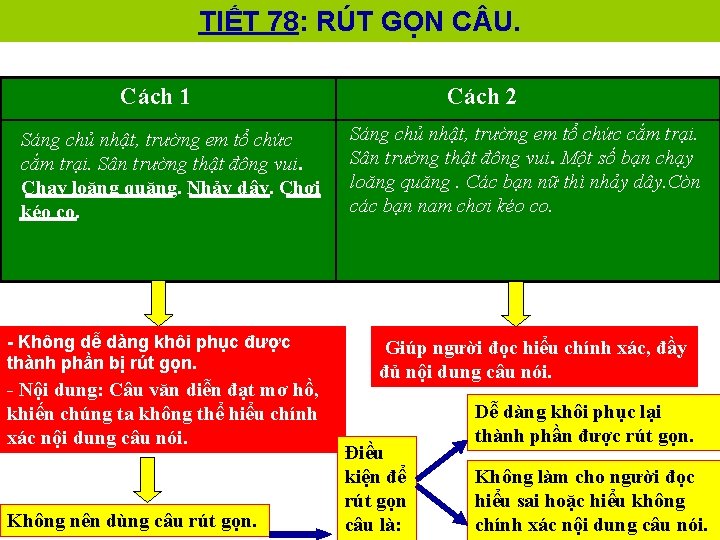 TIẾT 78: RÚT GỌN C U. Cách 1 Sáng chủ nhật, trường em tổ