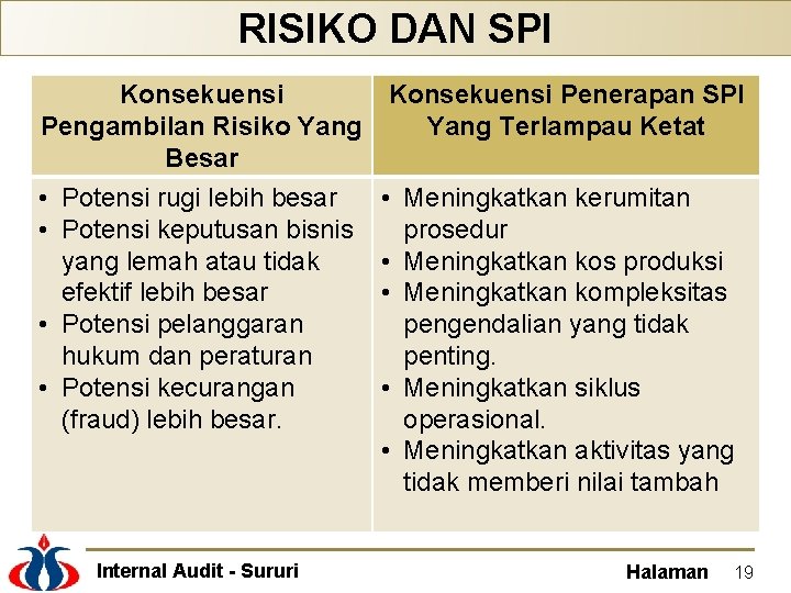 RISIKO DAN SPI Konsekuensi Pengambilan Risiko Yang Besar • Potensi rugi lebih besar •