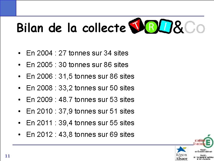 Bilan de la collecte • En 2004 : 27 tonnes sur 34 sites •