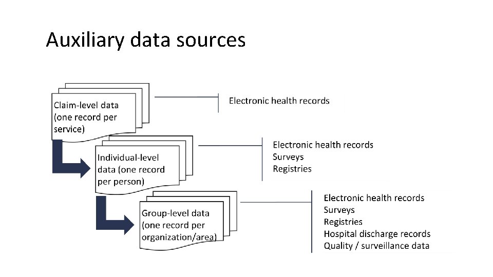 Auxiliary data sources 