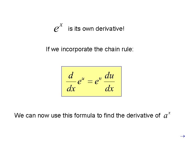 is its own derivative! If we incorporate the chain rule: We can now use