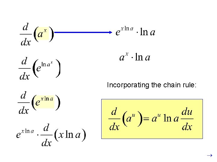 ( is a constant. ) Incorporating the chain rule: 