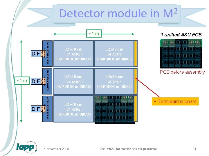 Detector module in M 2 Intermediate board DIF Samtec connection ~1 m 32 x