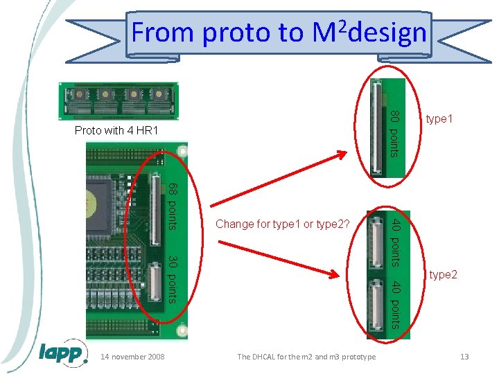 From proto to 2 M design 80 points Proto with 4 HR 1 30