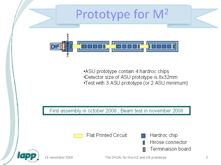 Intermediate board DIF Samtec connection Prototype for M 2 • ASU prototype contain 4