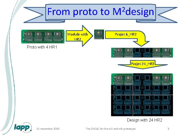 From proto to Module with HR 2 2 M design Projet 6_HR 2 Proto