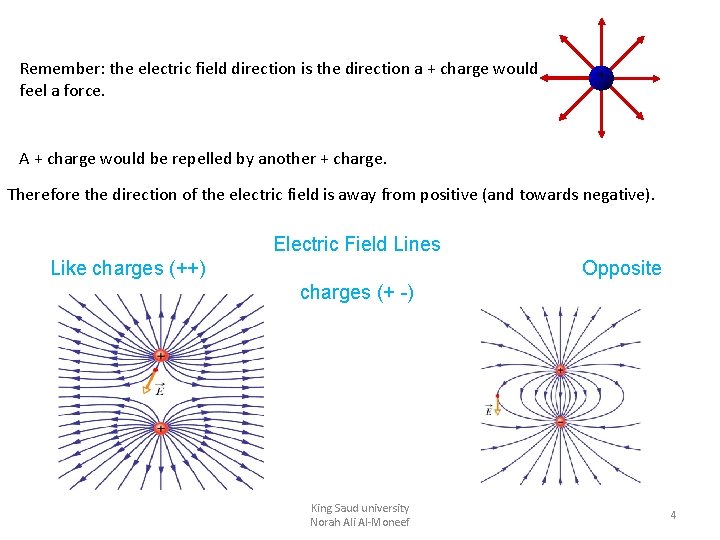 Remember: the electric field direction is the direction a + charge would feel a