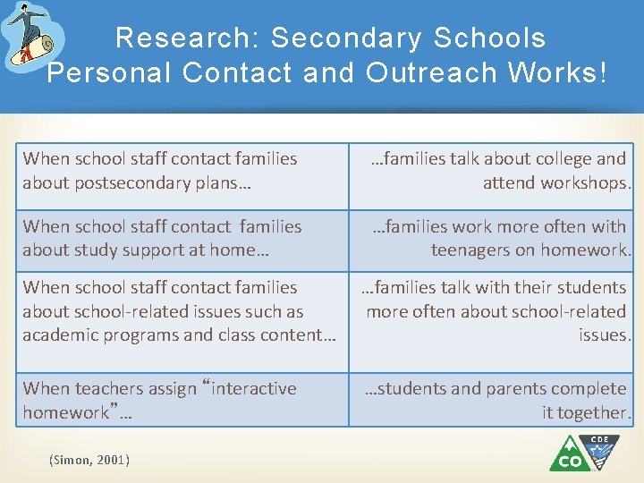 Research: Secondary Schools Personal Contact and Outreach Works! When school staff contact families about