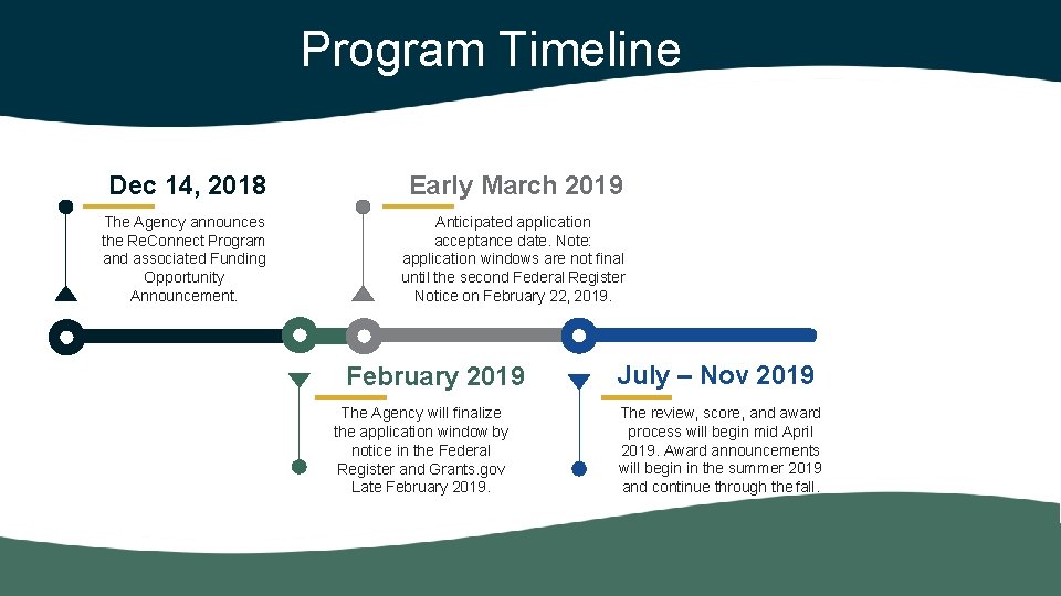 Program Timeline Dec 14, 2018 Early March 2019 The Agency announces the Re. Connect