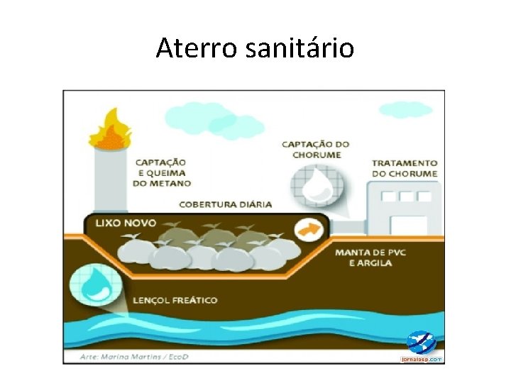 Aterro sanitário 