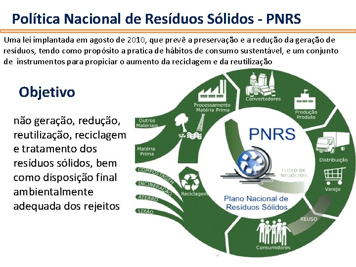 Política Nacional de Resíduos Sólidos - PNRS Uma lei implantada em agosto de 2010,