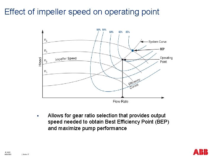 Effect of impeller speed on operating point § © ABB 9/5/2021 | Slide 17