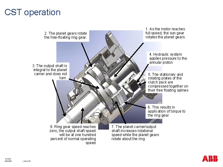 CST operation 2. The planet gears rotate the free-floating ring gear. 3. The output