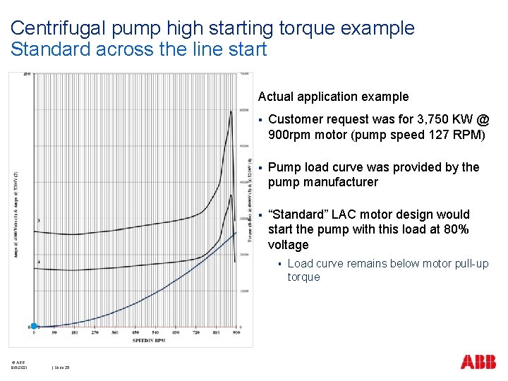 Centrifugal pump high starting torque example Standard across the line start Actual application example