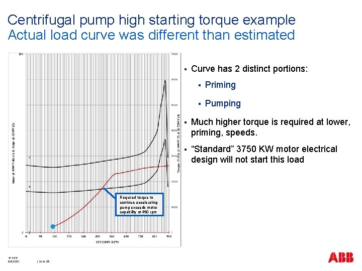 Centrifugal pump high starting torque example Actual load curve was different than estimated §