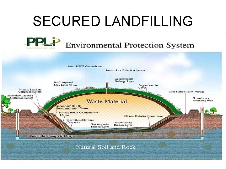 SECURED LANDFILLING 