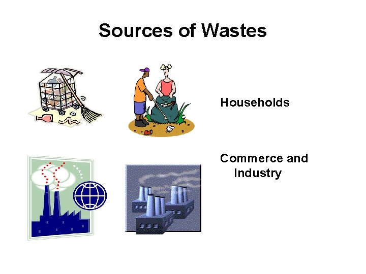 Sources of Wastes Households Commerce and Industry 