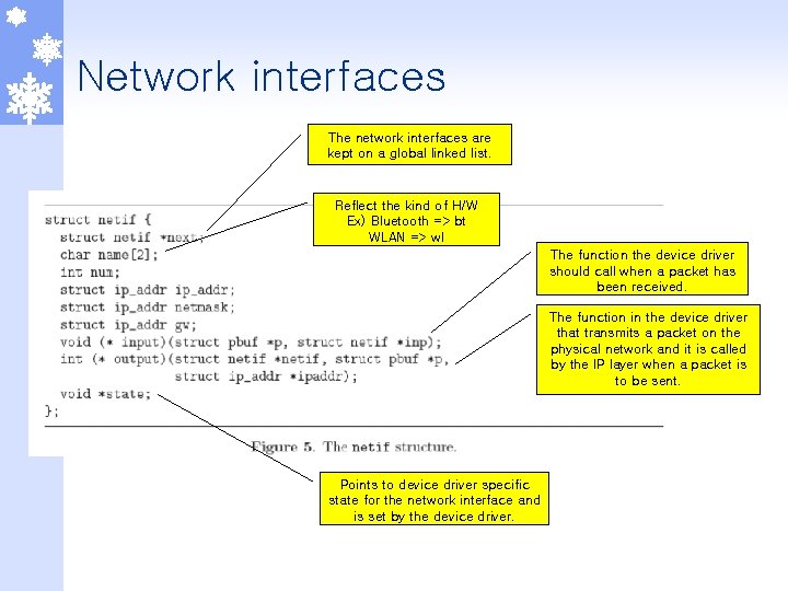 Network interfaces The network interfaces are kept on a global linked list. Reflect the