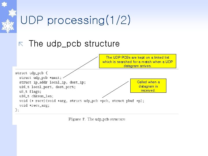 UDP processing(1/2) ã The udp_pcb structure The UDP PCBs are kept on a linked