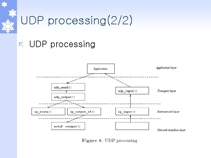 UDP processing(2/2) ã UDP processing 