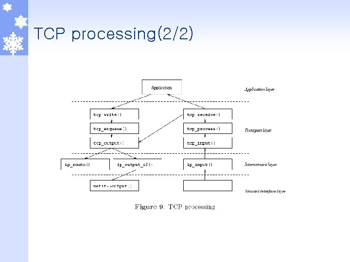 TCP processing(2/2) 