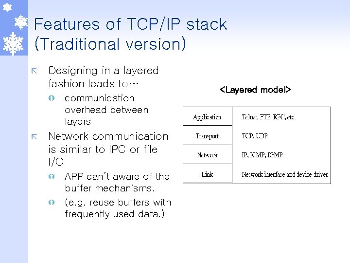 Features of TCP/IP stack (Traditional version) ã Designing in a layered fashion leads to…