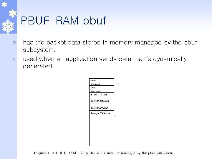 PBUF_RAM pbuf ã ã has the packet data stored in memory managed by the