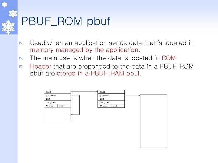 PBUF_ROM pbuf ã ã ã Used when an application sends data that is located